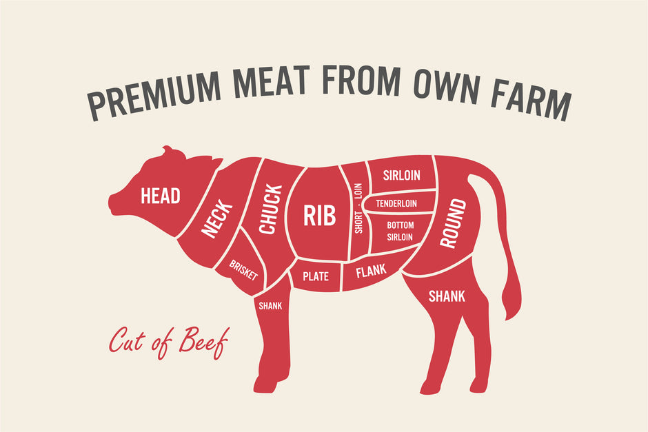 Products – First Market Beef